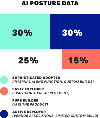 emea-top-adopter-industries_chart