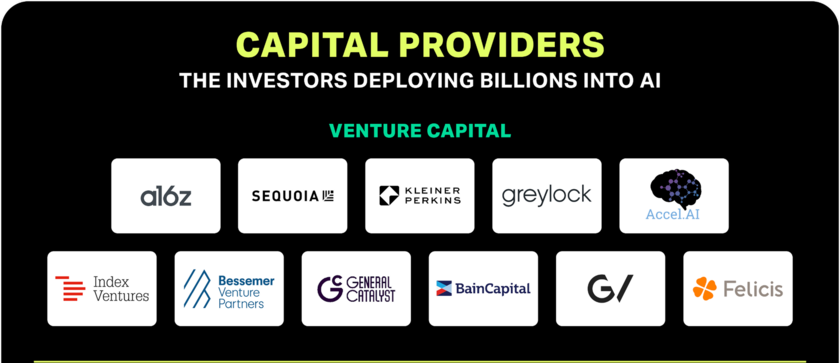 Market Map: Enterprises