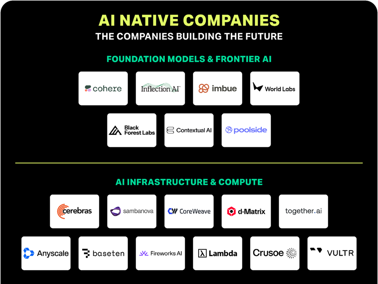 Market Map: Enterprises
