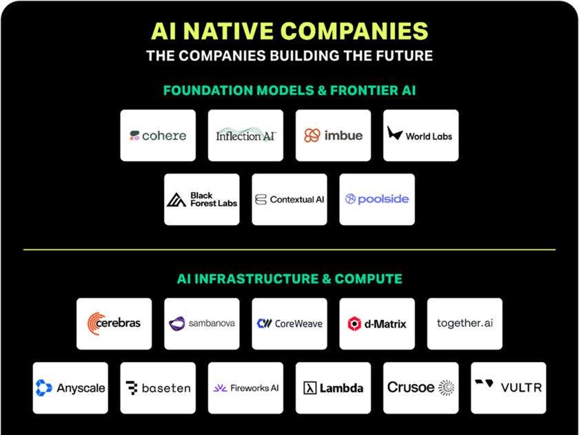 Market Map: Enterprises