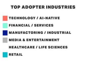 emea-top-adopter-industries_chart