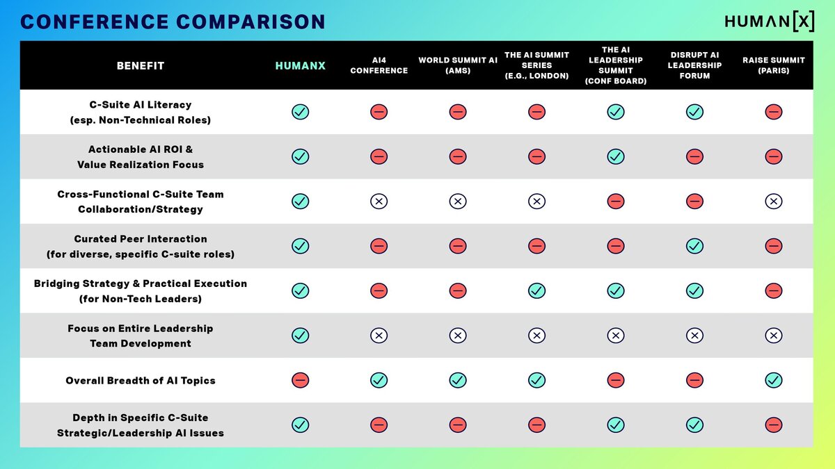 conference comparison chart