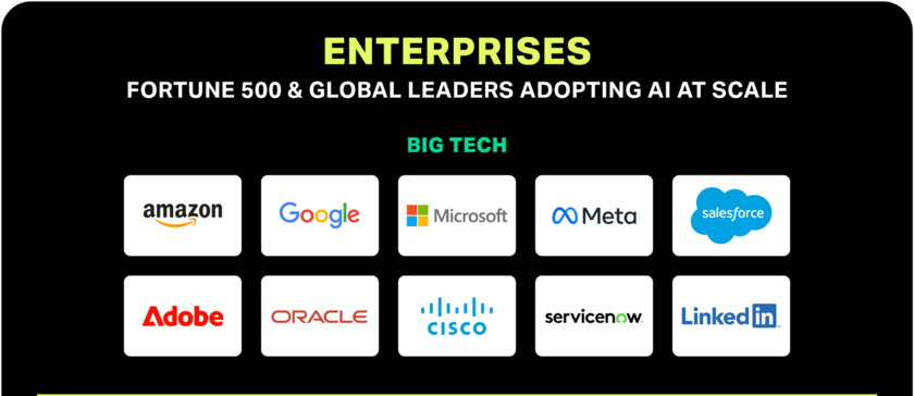Market Map: Enterprises