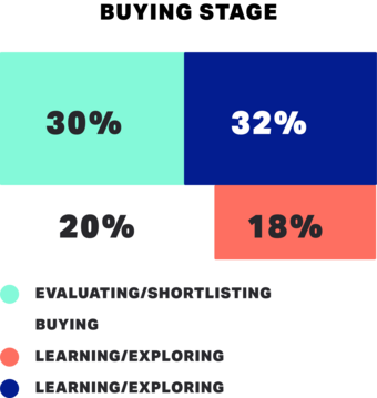 emea-top-adopter-industries_chart